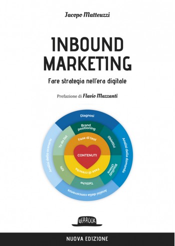 Inbound marketing