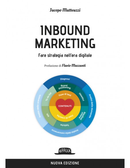 Inbound marketing