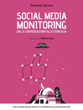 Social Media Monitoring brand reputation
