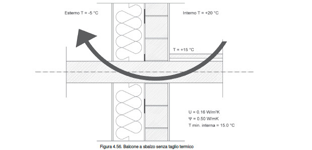 correzione-ponte-termico-balcone