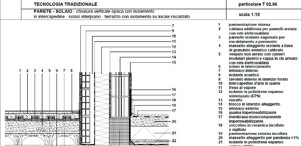 particolari costruttivi solai dwg