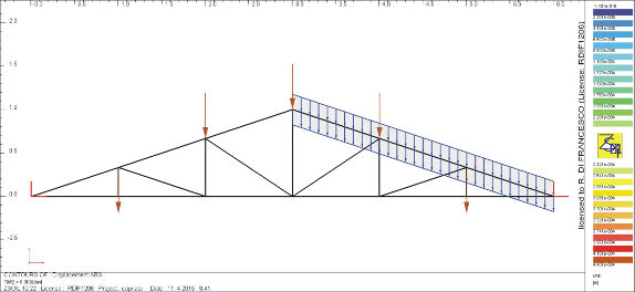 capriata-configurazione-statica