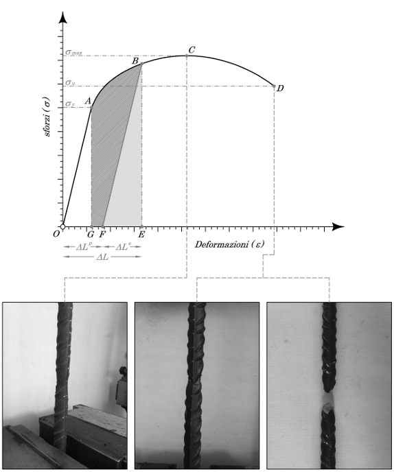 rottura-trazione-ferri-armatura-cls