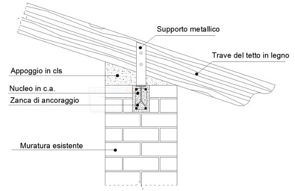 cordolo_in_muratura_armata_dwg