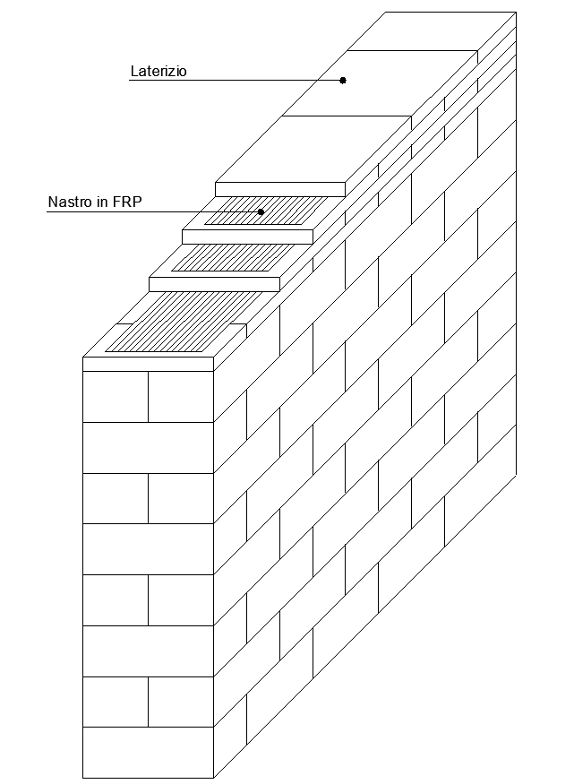 cordolo_in_muratura_armata_2