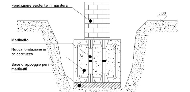 sottofondazioni-per-sottomurazioni