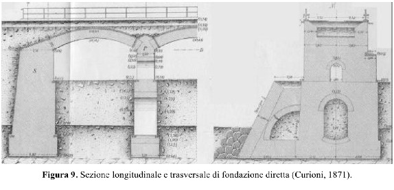 sezione-di-fondazione-diretta