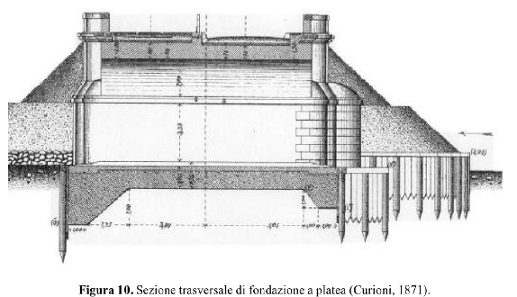 sezione-di-fondazione-a-platea