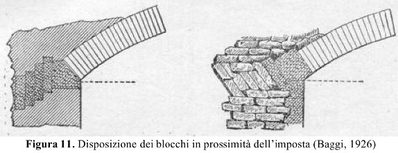 disposizione-blocchi-imposta