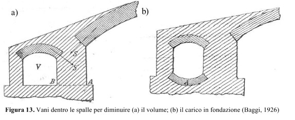 vani-dentro-le-spalle