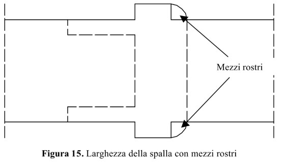 larghezza-spalla