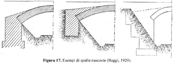 esempi-di-spalle-nascoste