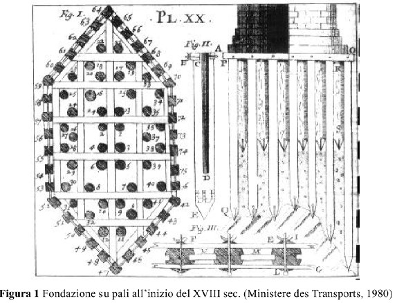 fondazione-su-pali