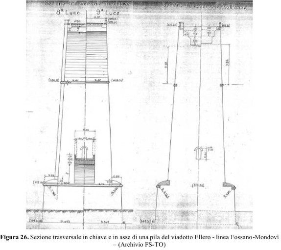 Sezione-trasversale