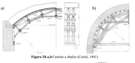 centine-a-sbalzo