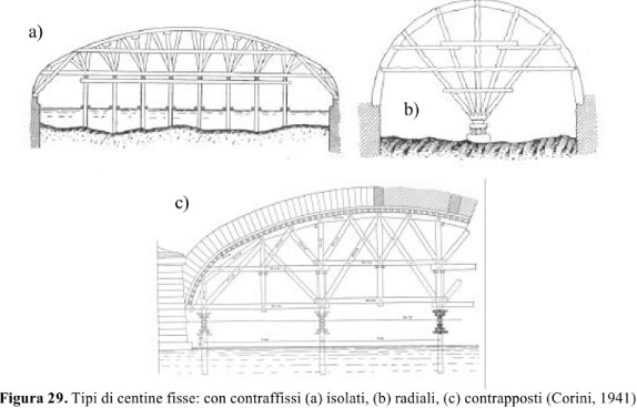 tipi-di-centine-fisse