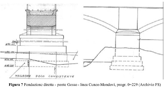 fondazione-diretta-ponte-gesso