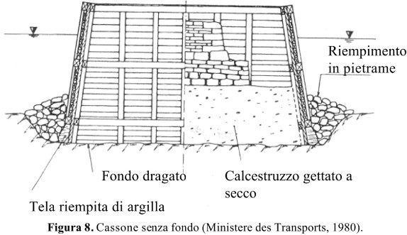 cassone-senza-fondo