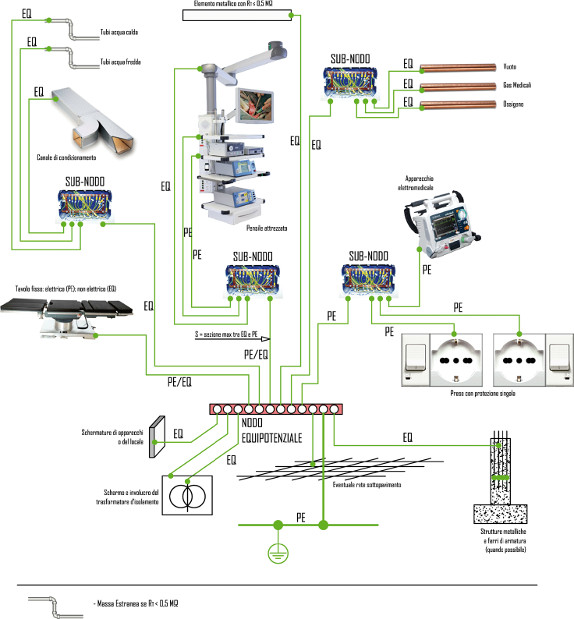 nodo-equipotenziale-locali-a-uso-medico-gruppo-2