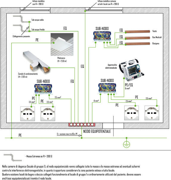 nodo-equipotenziale-locali-a-uso-medico