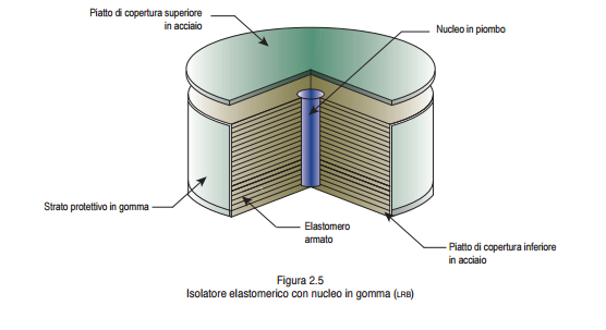 isolatori-elastomerici-con-nucleo-in-piombo