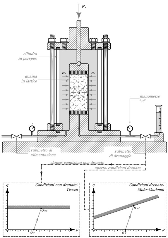 figura-2-cella-triassiale-per-esecuzione-di-prove-di-compressione-cilindrica