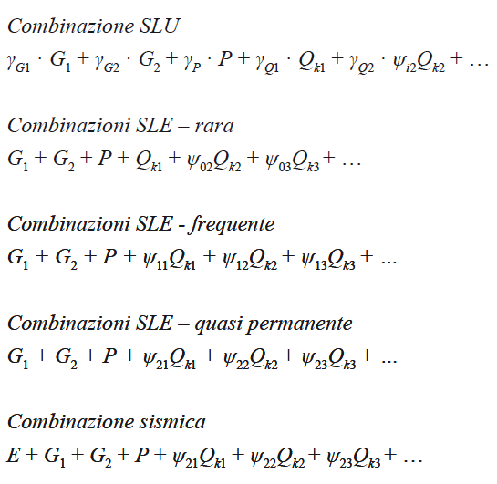 verifica-cemento-armato-combinazioni-di-carico