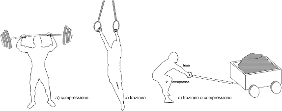 1-azioni-elementari