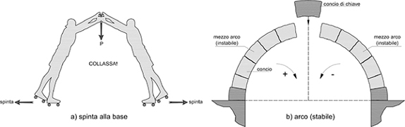 16-principi-di-funzionamento-dell'arco