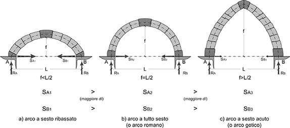 18-tipologie-archi