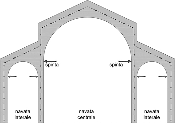 19-chiesa-romanica-flusso-delle-tensioni