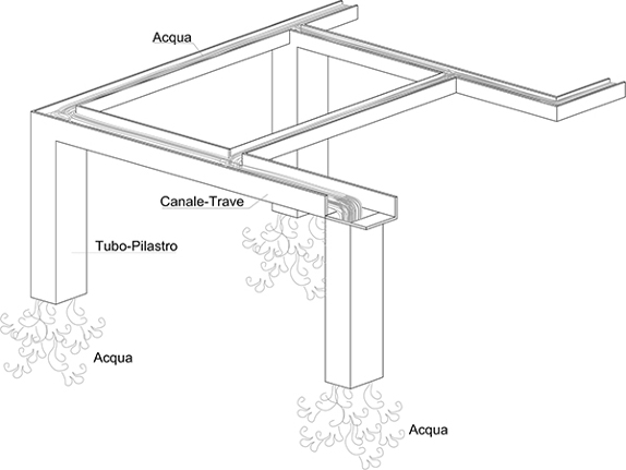 2-analogia-idraulica