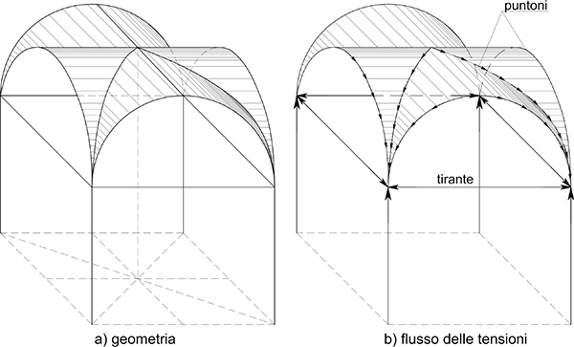 20-volta-a-crociera