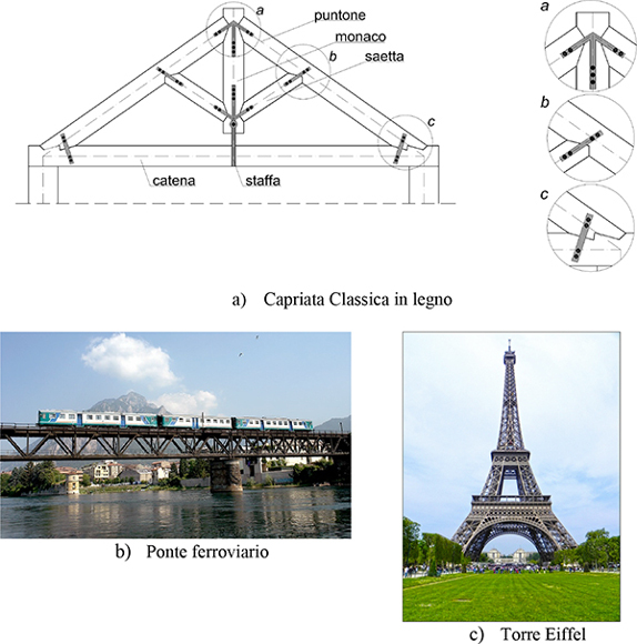 22-tipi-di-capriate-o-travature-reticolari