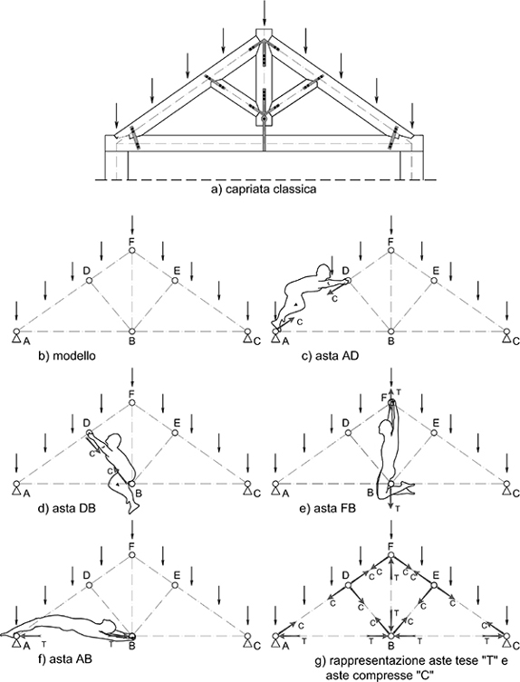 23-determinazione-aste-tese-e-compresse