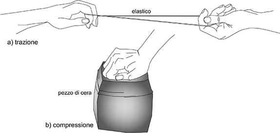 3-trazione-e-compressione-esempio