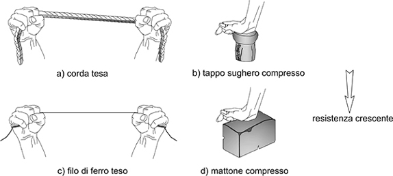 4-diversi-materiali-tesi-e-compressi