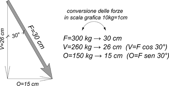 8-scomposizione-forze