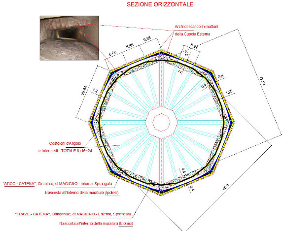 Figura 12. Struttura interna della cupola – Ipotesi Nunziata- gli ARCHI-CATENA, le TRAVICATENA, gli ARCHI DI SCARICO
