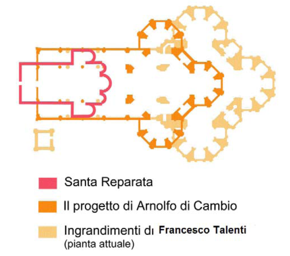 Figura 2. Evoluzione planimetria del progetto