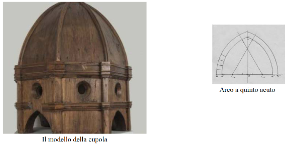 Figura 3. Il modello della Cupola