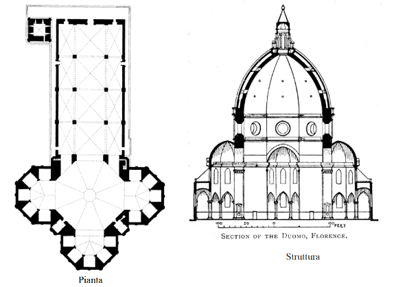 Figura 4. Duomo di Firenze