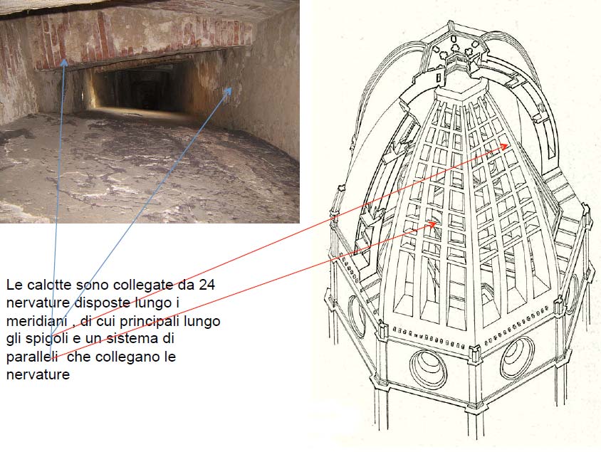 Figura 7. Struttura della cupola