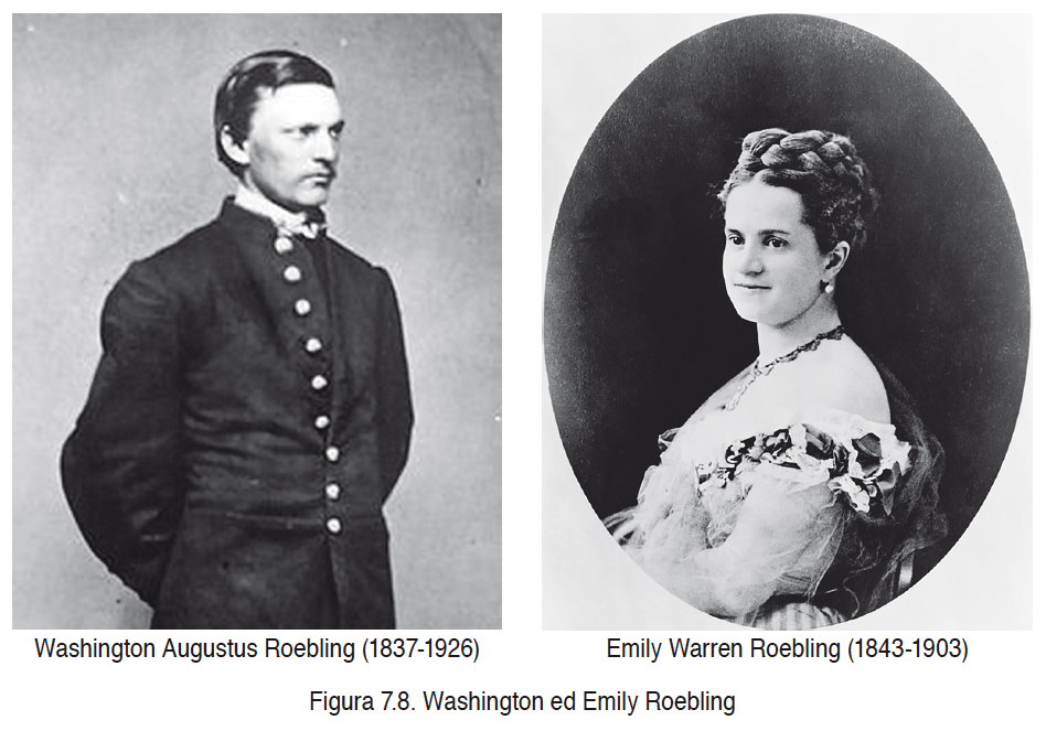Figura 7.8. Washington ed Emily Roebling