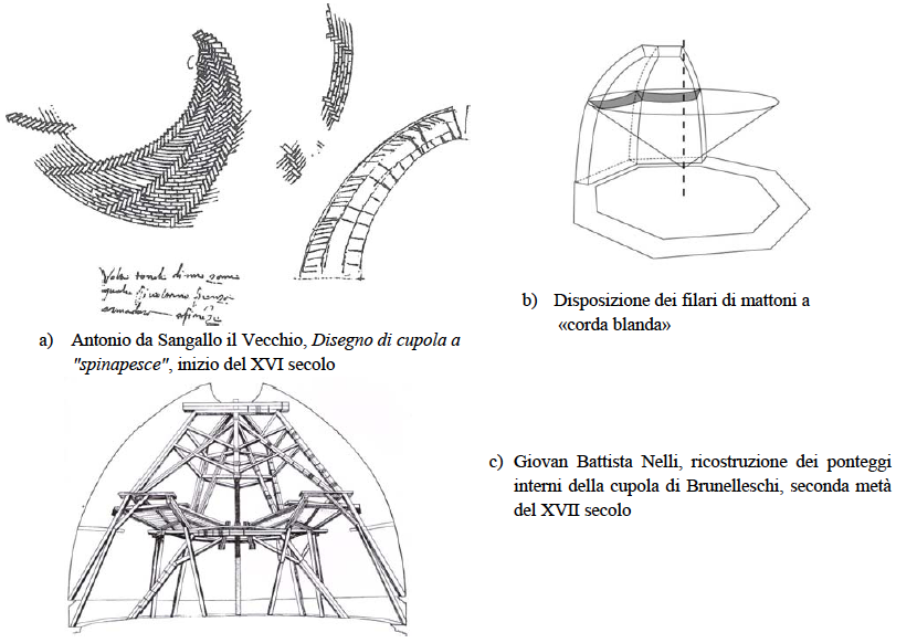 Figura 9. Procedure costruttive