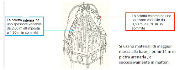 a) La doppia cupola, con diverse indicazioni geometriche secondo altri autori
