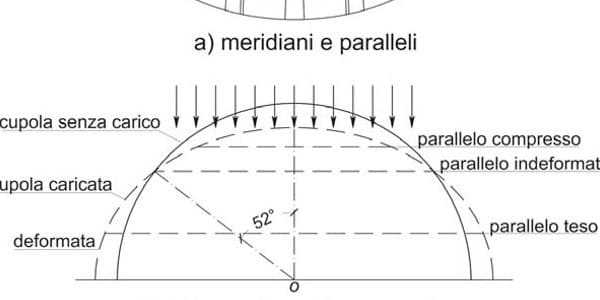 La costruzione della Cupola del Brunelleschi - Ipotesi Nunziata