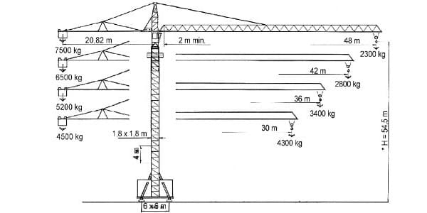 Tipi di gru a torre e quale scegliere in base alla tipologia di edificio da realizzare