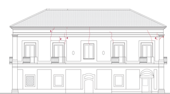 Edifici in muratura: valutazione dell'indicatore di rischio 