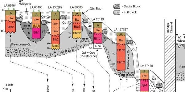 Alzi la mano chi sa cos'è la geoarcheologia!